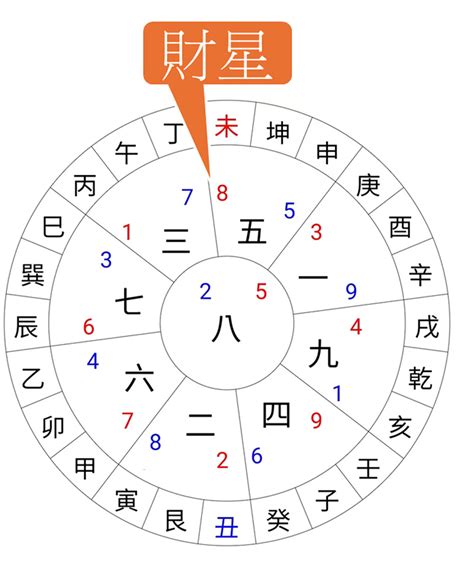 八運丑山未向|【風水特輯】九運到了，房子需要換運嗎？命理風水師。